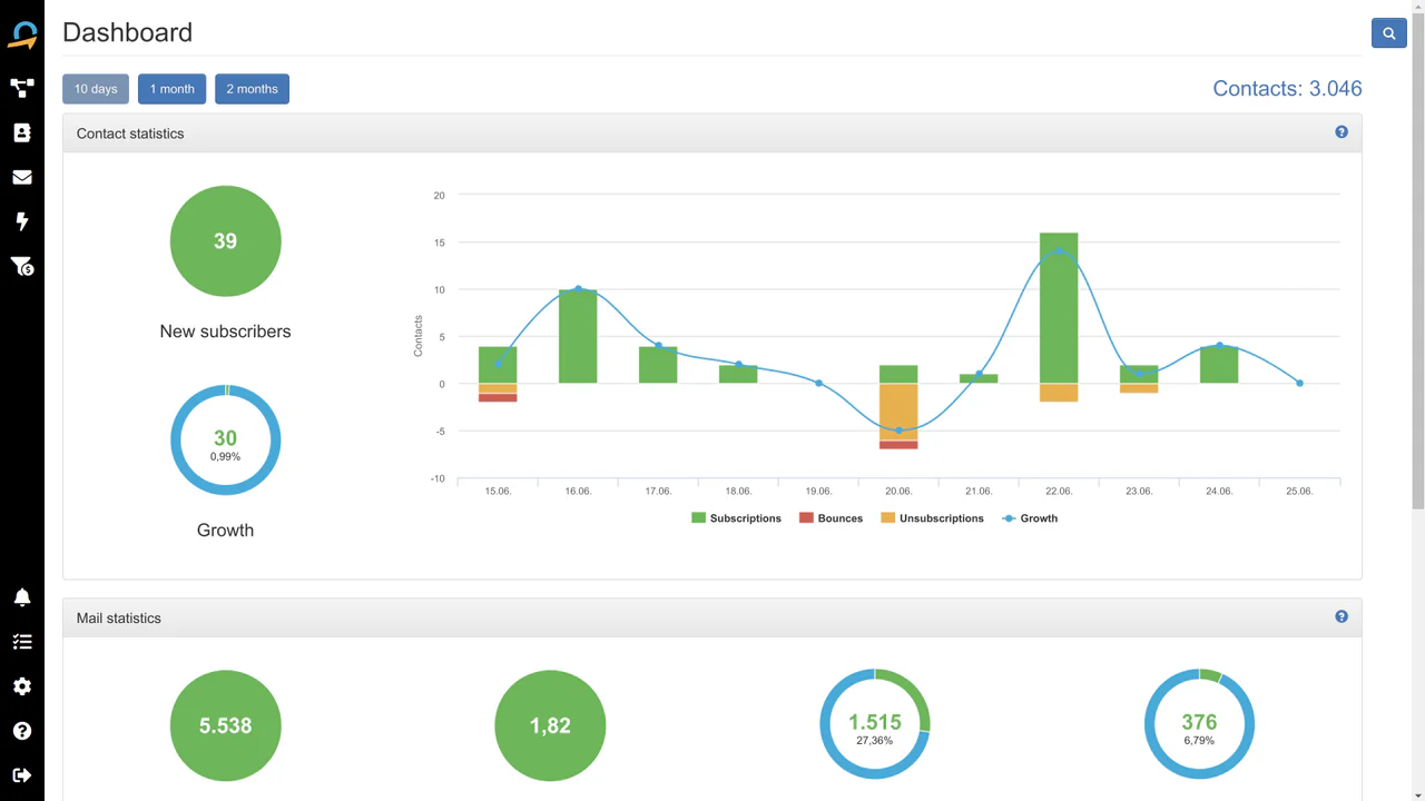 Blog Quentn Erfahrungen